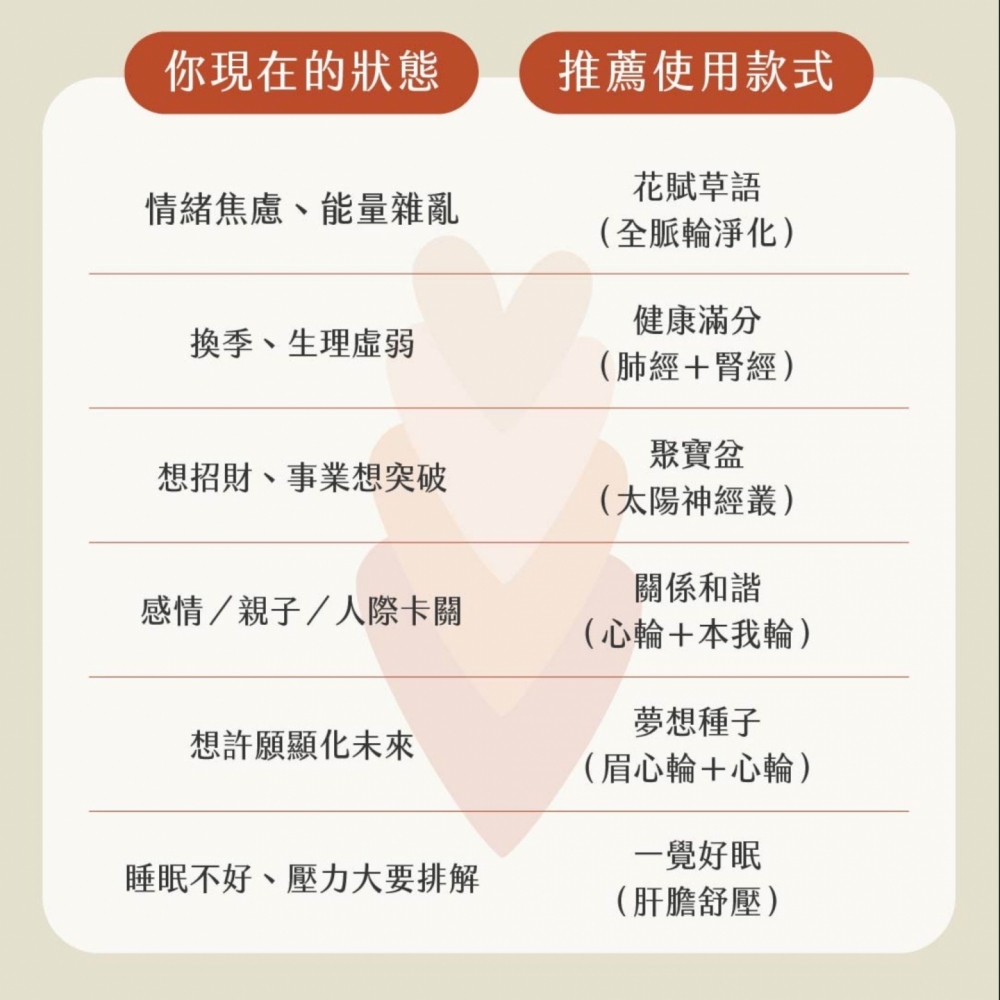 草藥療癒油-關係和諧-各類感情關係維繫與強化、改善人際