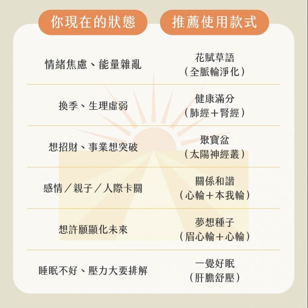 草藥療癒油-飛黃騰達 ! LINE好友8點回饋！只送不賣！隱藏版 能量超強