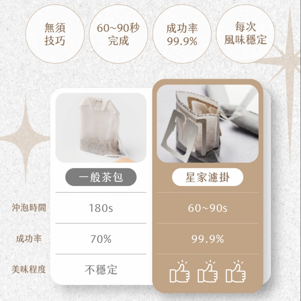 『脈輪普洱茶』30年自有茶山茶廠合作 自然發酵普洱茶 熟茶 盒裝10包 可企業大量訂購