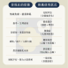 草藥療癒油-花馥草語-淨化、避邪、自身磁場調整、全脈輪